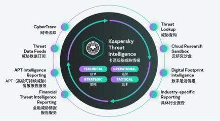 卡巴斯基受邀出席2021世界互聯網大會，共筑全球互聯網安全新防線